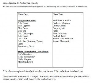 city of austin_treeList_revised
